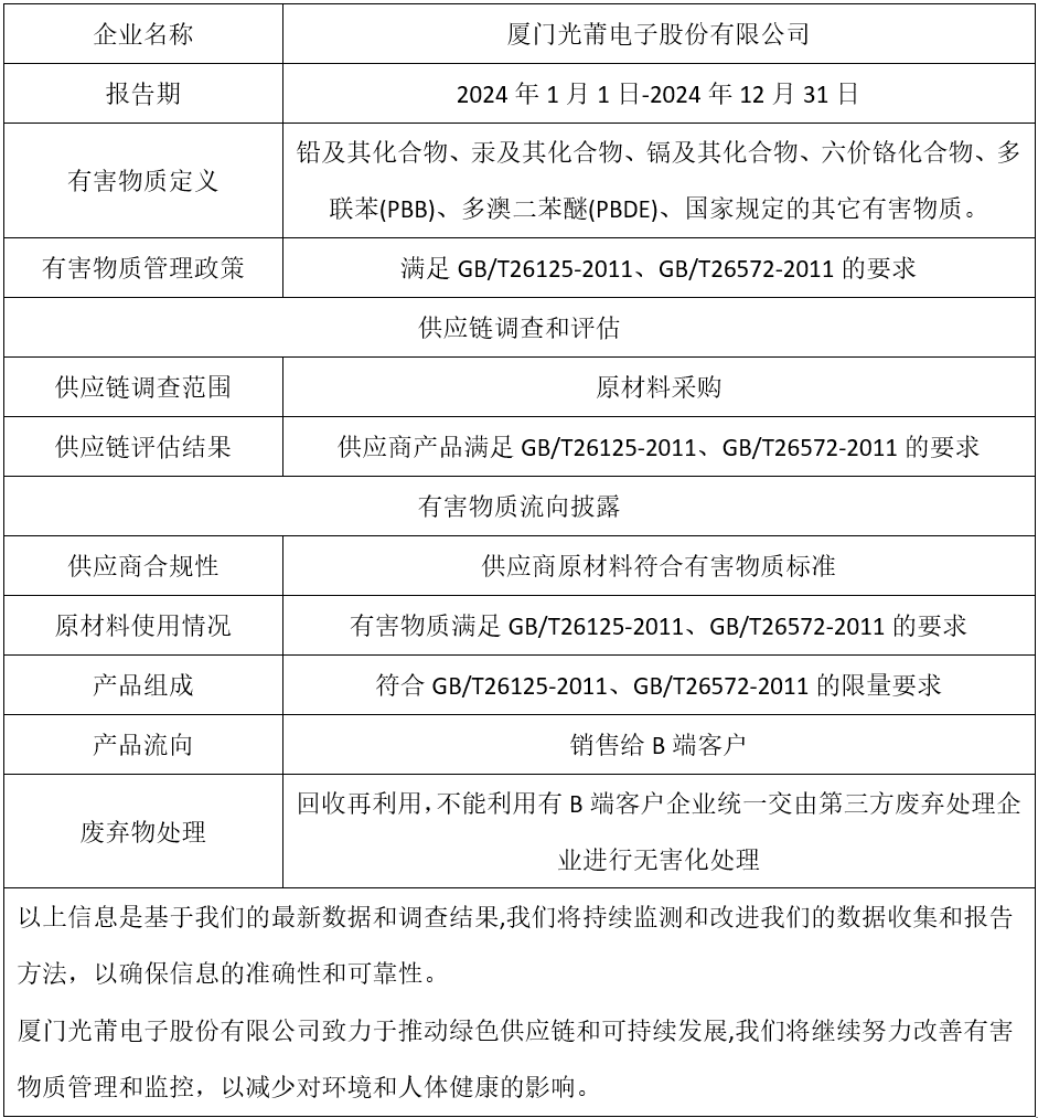 产品中有害物质流向披露_看图王.png